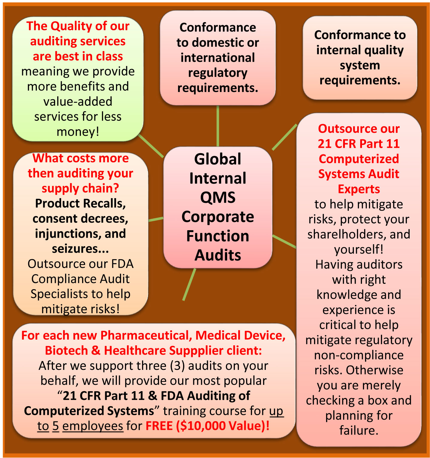 Global GxP Drug and Medical Device Supplier Quality Audits